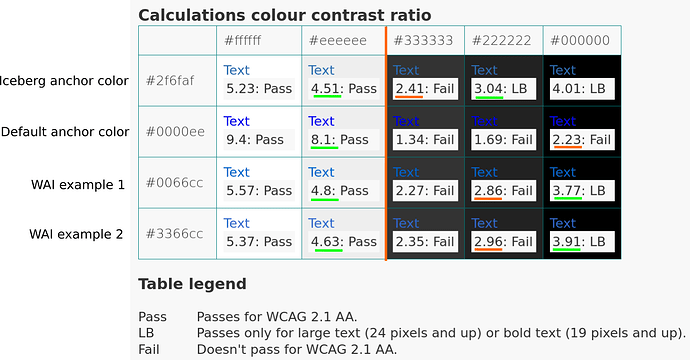 inlineLinkContrastTable