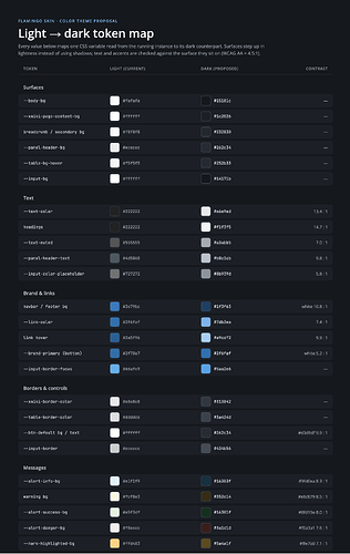 Iceberg Dark - token map