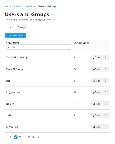 groups