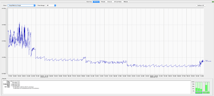 xwikimemoryusage