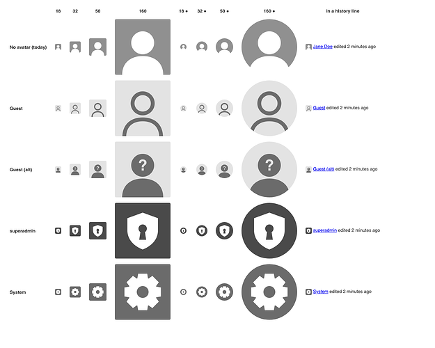 Each icon at 18/32/50/160px, square and round, plus inside a page-history line