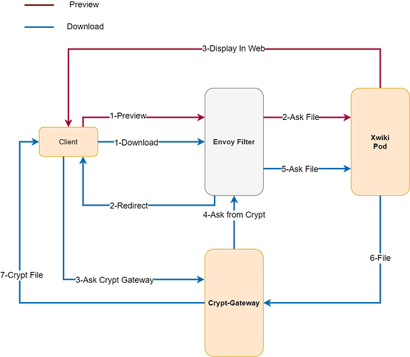 crypt-gateway-XWiki.drawio