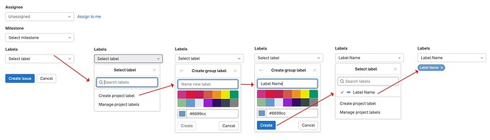 tag creation flow