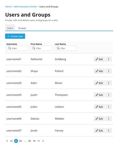 users