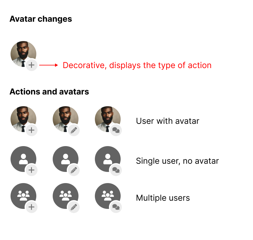 Actions and avatar